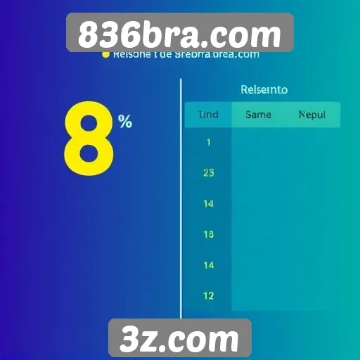 Comparação entre 836bra.com e outros sites de jogos